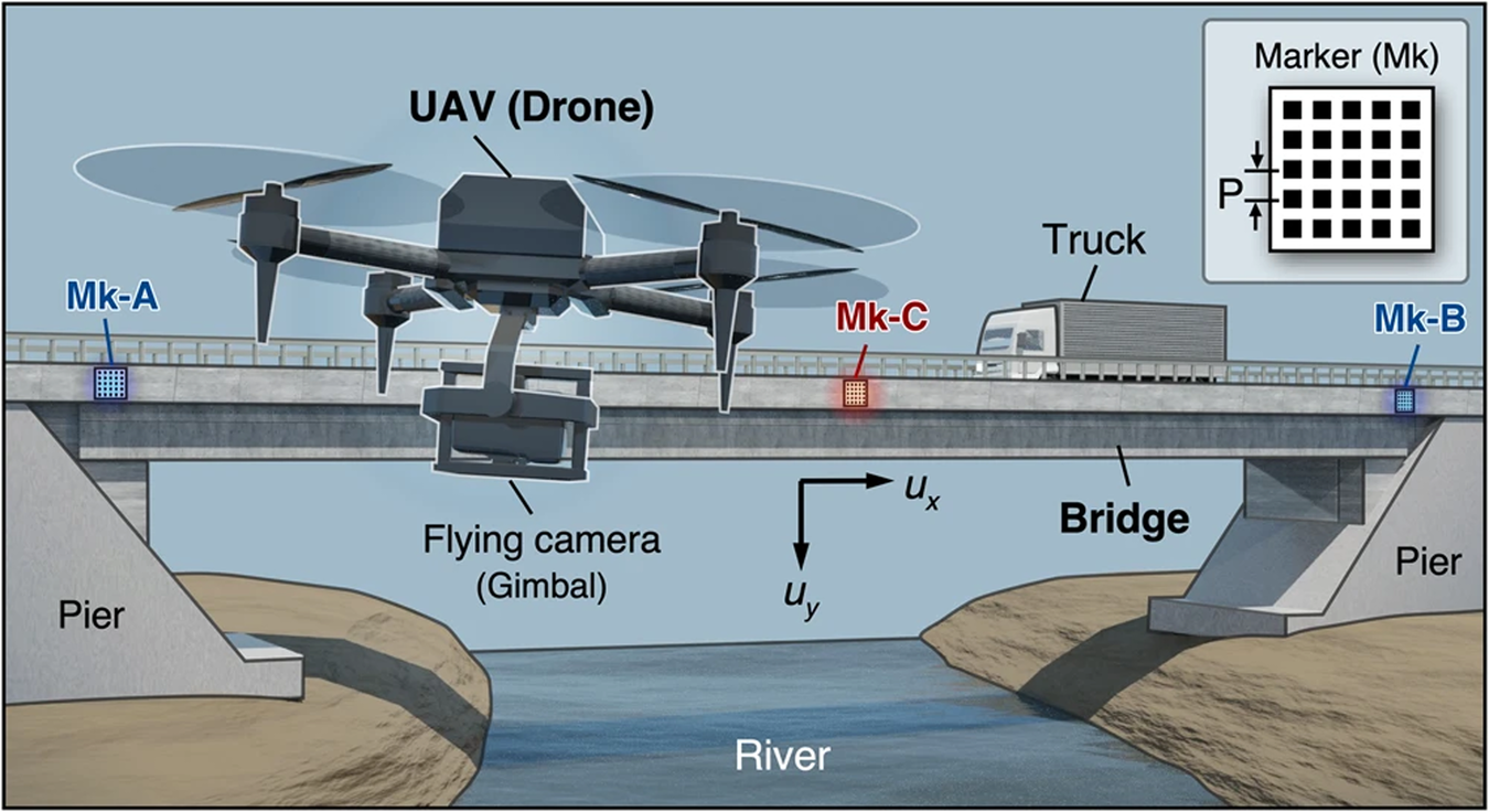 Bridge inspection UAV