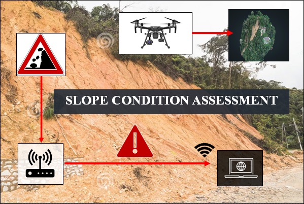 Slope condition monitoring instrumentation